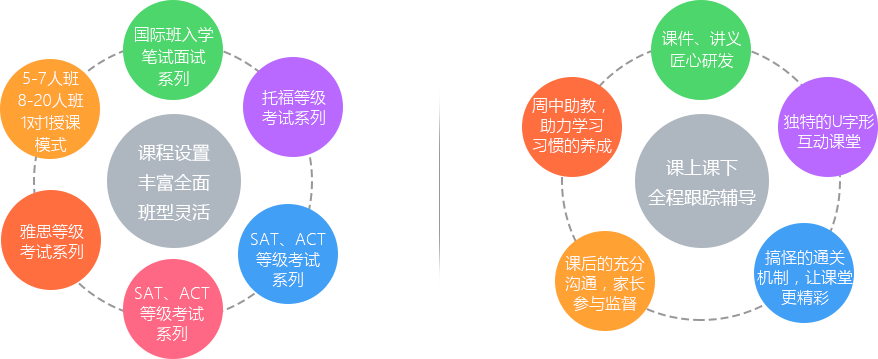 國際班課程優(yōu)勢